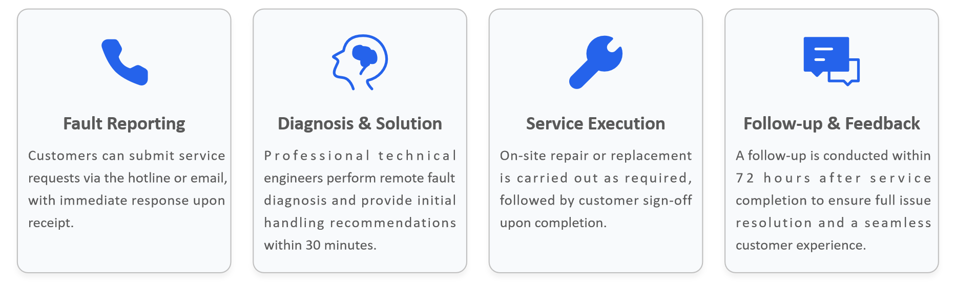 Sunwoda global delivery and service support